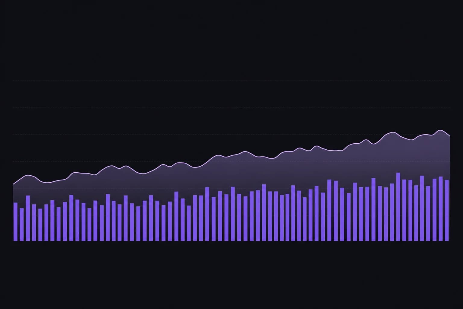 Illustrative lavender sessions line and violet activity bars; not measured client performance